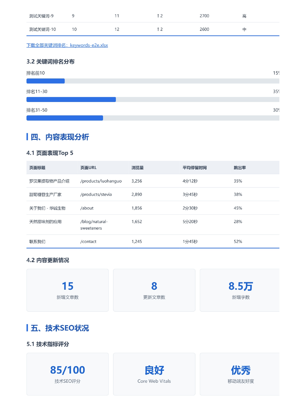 SEO 月报内容页面预览